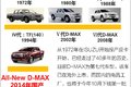 ��������Ƥ�� �Լݺ������ʮ��D-MAX
