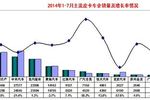 1-7月全国皮卡销量 出口受阻 份额生变