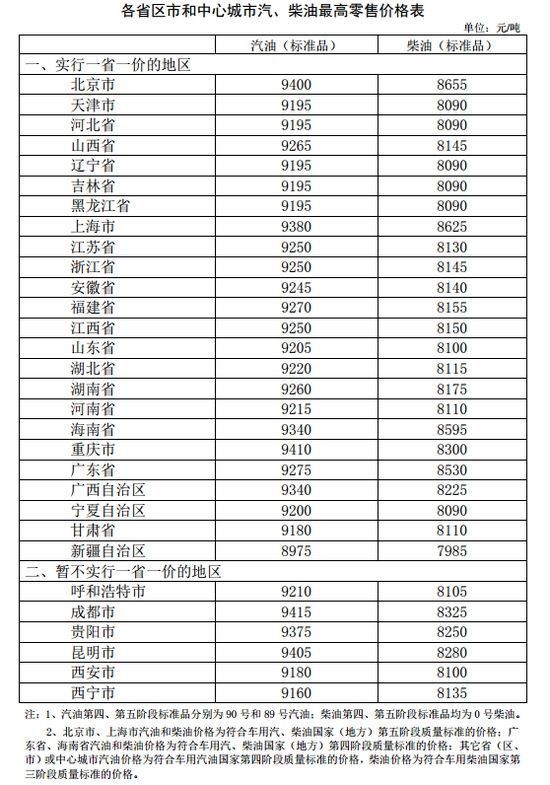 ��Ʒ�ͼ�ʵ��������&nbsp;����ÿ����0.09Ԫ