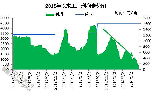 LNG“坐上火箭”密集投产 供应量长三倍