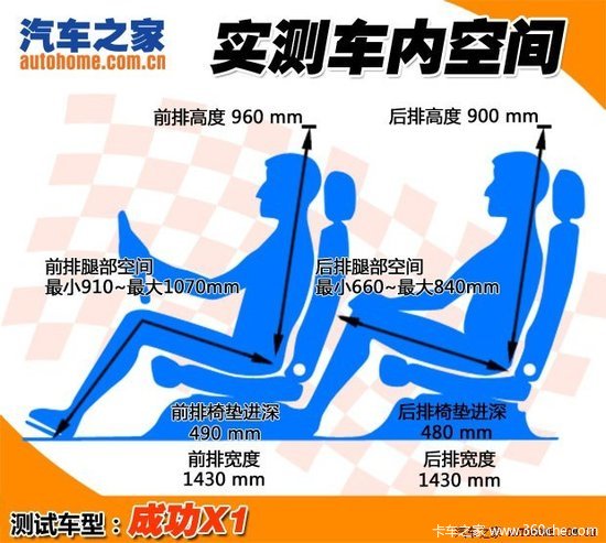 外观内饰仍以借鉴为主 实拍成功X1皮卡