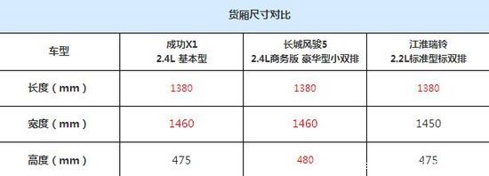 外观内饰仍以借鉴为主 实拍成功X1皮卡