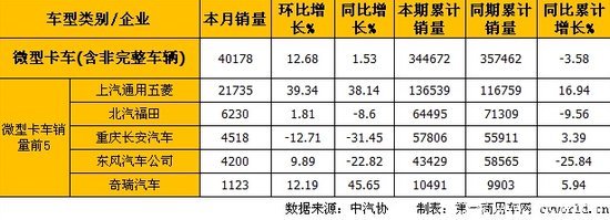 8���Ῠ�г��󽵳���3��&nbsp;΢����������