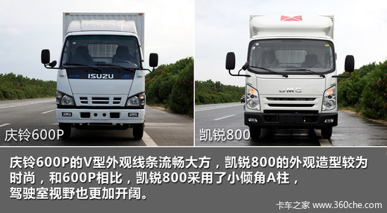 ʱ 600P VS 800