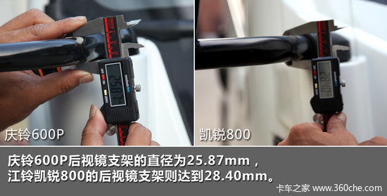 ʱ 600P VS 800
