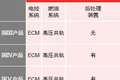 技术引领未来 东风康明斯国4发动机介绍