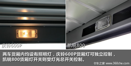 ʱ 600P VS 800