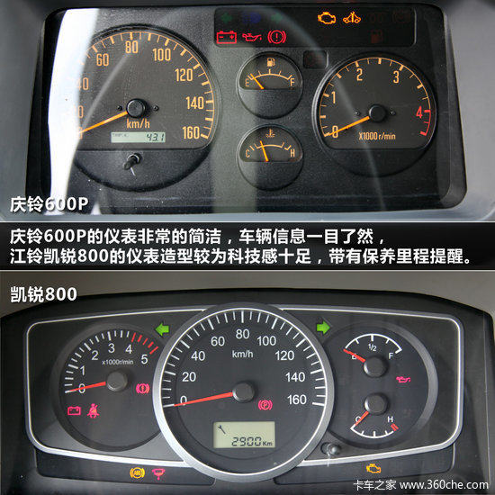 600P VS 800 ʻڲԱ