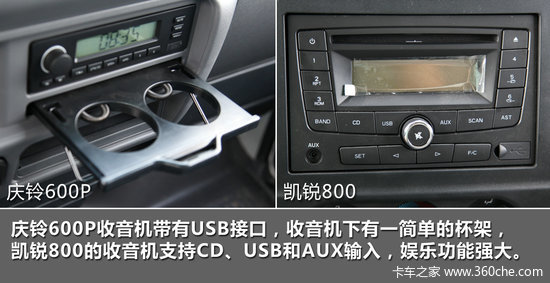 600P VS 800 ʻڲԱ
