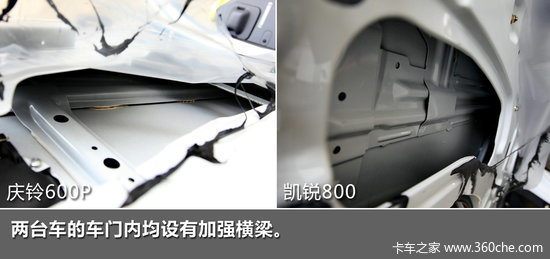 600P VS 800 ʻڲԱ
