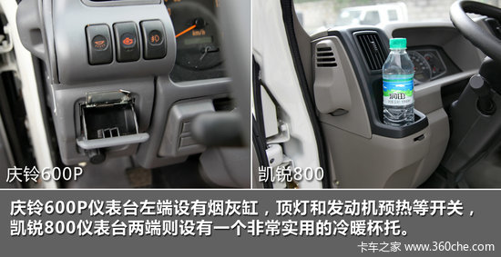 600P VS 800 ʻڲԱ