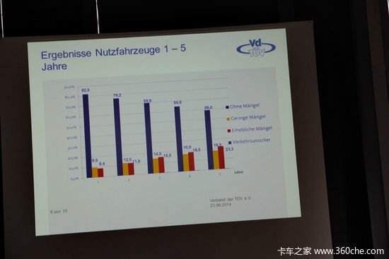 IAA&nbsp;2014��TUV������ݿ��¹������ſ�