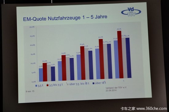 IAA&nbsp;2014��TUV������ݿ��¹������ſ�