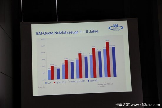 IAA&nbsp;2014��TUV������ݿ��¹������ſ�