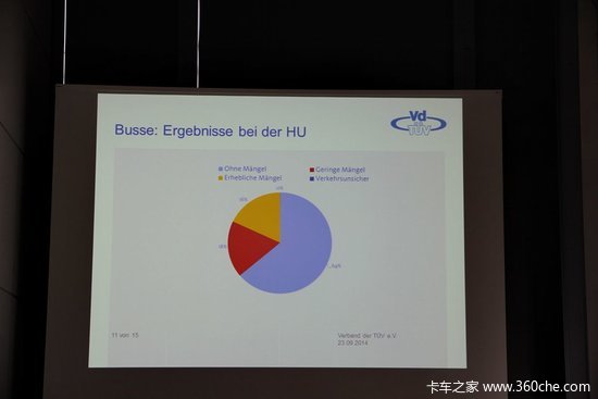 IAA&nbsp;2014��TUV������ݿ��¹������ſ�