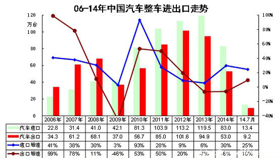 卡车出口量屡创新高 中国汽车淬炼成长