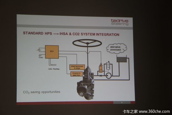 IAA 2014Tedrive iHSAתϵͳ