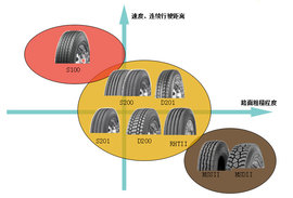 固特异全新成员D201