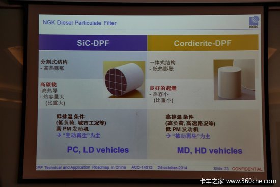 为蓝天 柴油机排放后处理系统讲座开讲