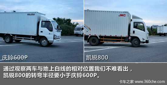 ����600P&nbsp;VS&nbsp;����800&nbsp;ʵ�ʼݳ�����Ա�