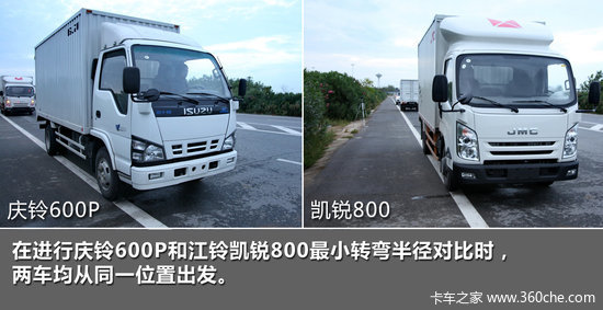 ����600P&nbsp;VS&nbsp;����800&nbsp;ʵ�ʼݳ�����Ա�