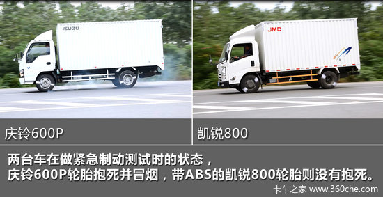 ����600P&nbsp;VS&nbsp;����800&nbsp;ʵ�ʼݳ�����Ա�