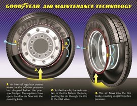 固特异启用轮胎测试