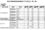 工信部：免征车辆购置税新能源车目录