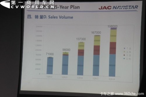 纳威gdp