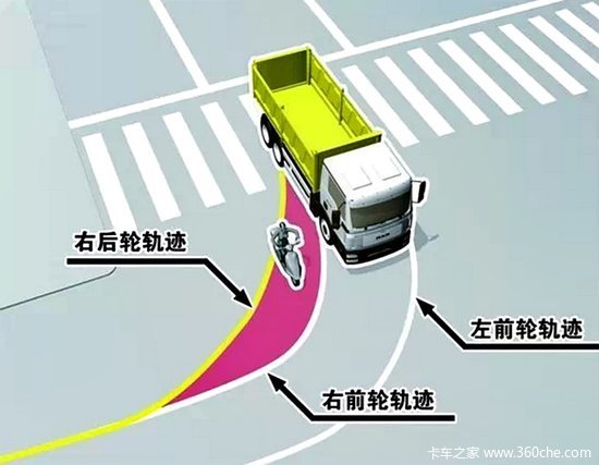 ��ά��Stralis&nbsp;360���Ӿ���ɨ�Ӿ�ä��