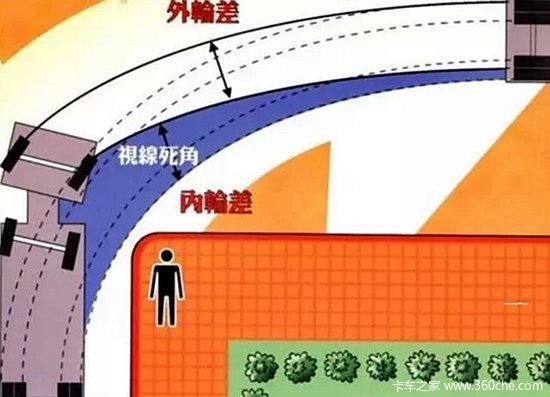 ��ά��Stralis&nbsp;360���Ӿ���ɨ�Ӿ�ä��