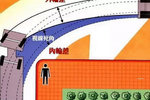 依维柯Stralis 360°视镜助扫视觉盲区