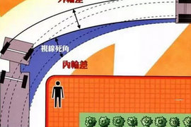 依维柯视镜助扫盲区