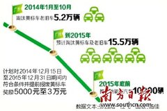 3���������� ���ݰ䲼�Ʊ공����