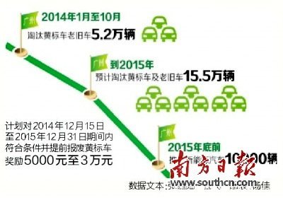 3����������&nbsp;���ݰ䲼�Ʊ공����