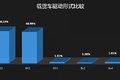 重实效求可靠 双十一快递车辆调查分析