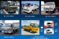 ����ֱ������ı�׼ ������4JB1������