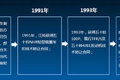 敢于直面真国四标准 数江铃4JB1发动机