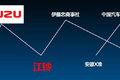 敢于直面真国四标准 数江铃4JB1发动机