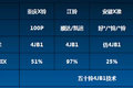 敢于直面真国四标准 数江铃4JB1发动机