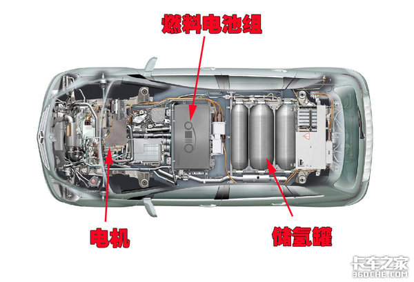 燃料电池氢能源股票