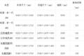 向高端迈进 试郑州日产锐骐新一代皮卡