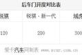 向高端迈进 试郑州日产锐骐新一代皮卡