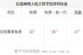 向高端迈进 试郑州日产锐骐新一代皮卡