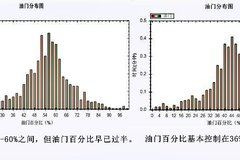 重汽HOWO T5G深圳上市