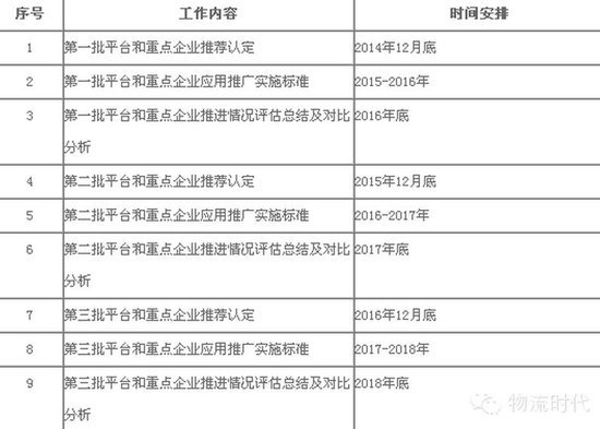 30��������ͷ�縺����&nbsp;������׼��ʱ��