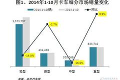 1-10�²������Ῠ��� ��������һ�� 