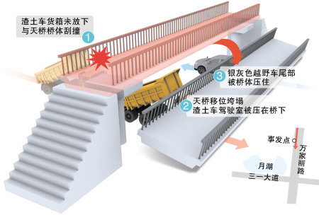 ��жײ������&nbsp;˾����ѹ����Щ����·��