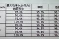 汉德车桥：展望未来商用车桥的发展趋势