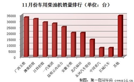 玉柴gdp